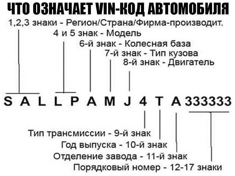 Проверка американских авто по вин-коду — бесплатно проверить машины из америки (сша) по vin-номеру