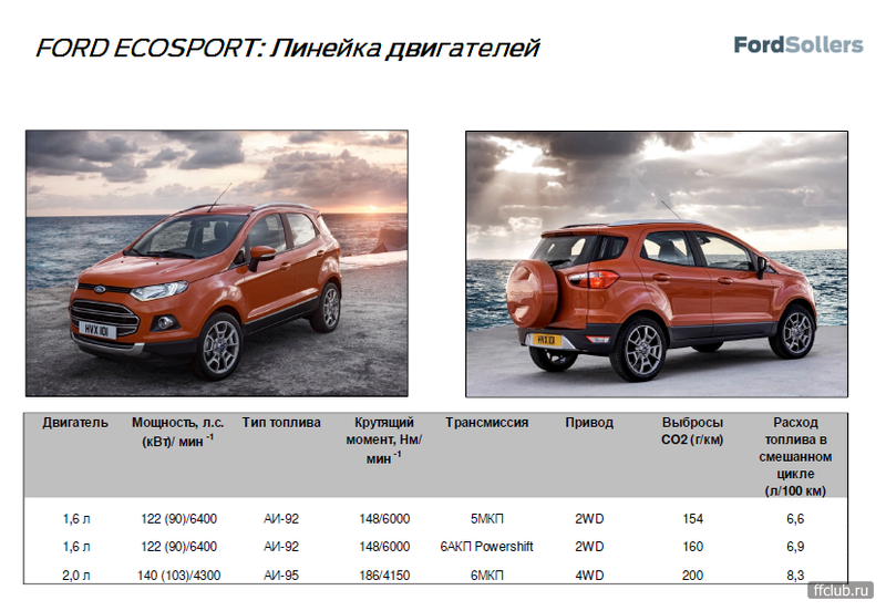 Технические характеристики ford ecosport (форд экоспорт) 2016
технические характеристики ford ecosport (форд экоспорт) 2016