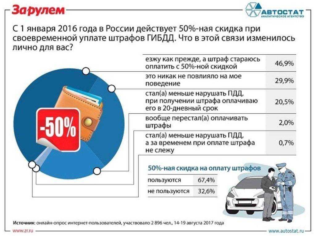 Что будет, если просрочил оплату штрафа гибдд: последствия и как оплатить просроченный штраф