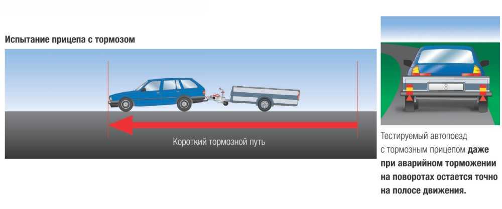Правила буксировки и штраф за неправильную сцепку 2023