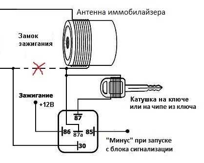 Как грамотно на ваз 2110 отключить иммобилайзер