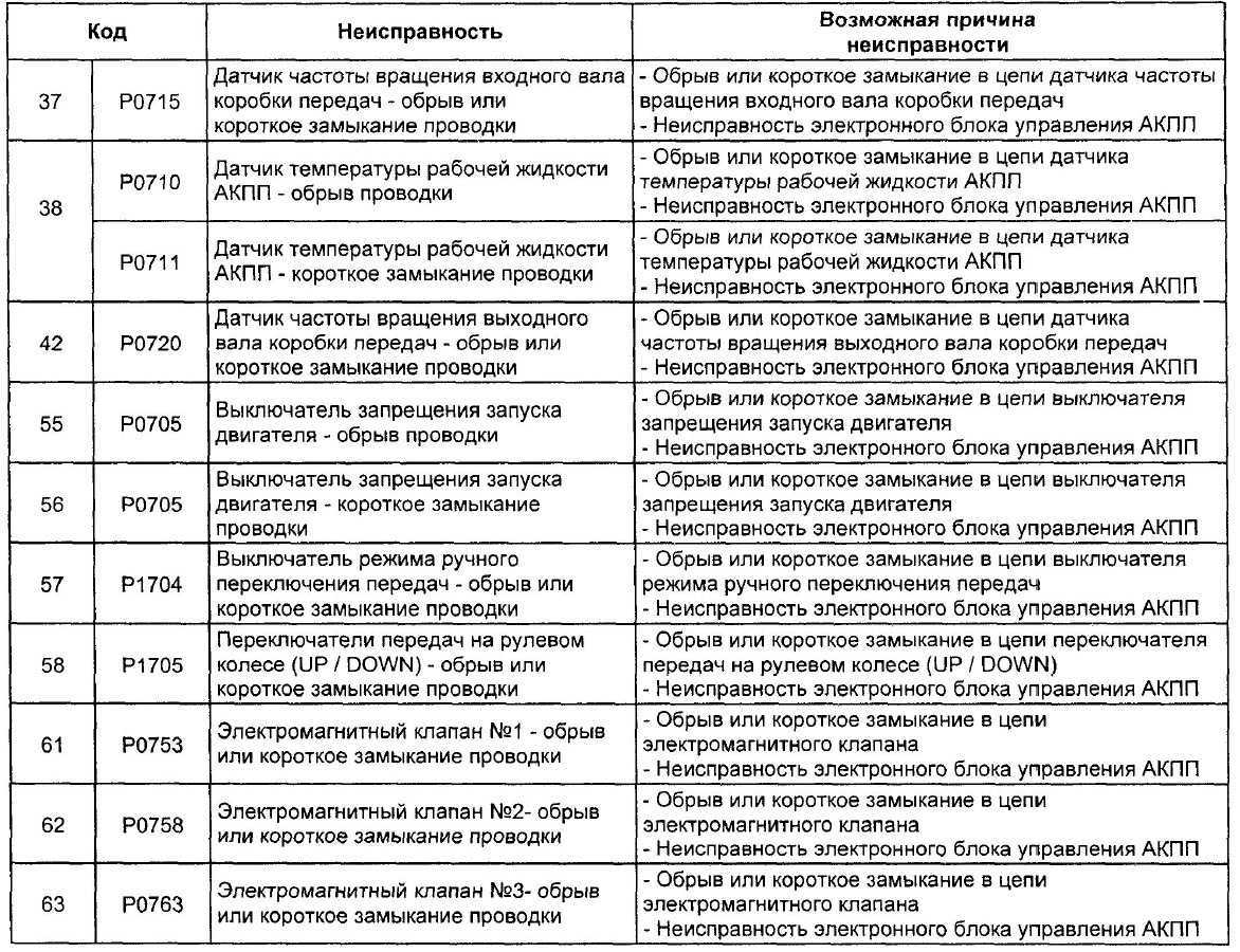 Тойота королла горит чек проверь двигатель
