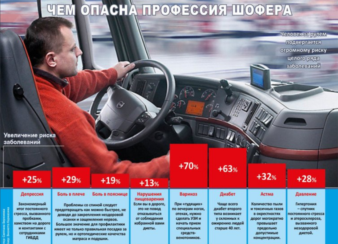 Какую категорию водительского удостоверения нужно иметь для управления газ-66? - автомеханика