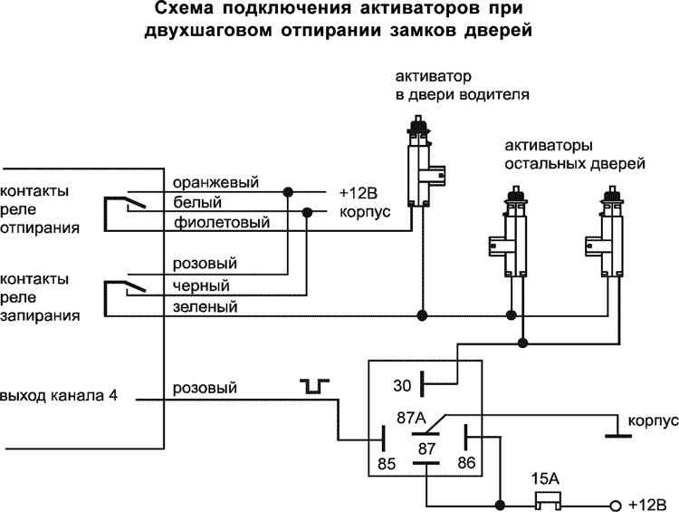 Центральный замок не открывает одну дверь – прокачай авто