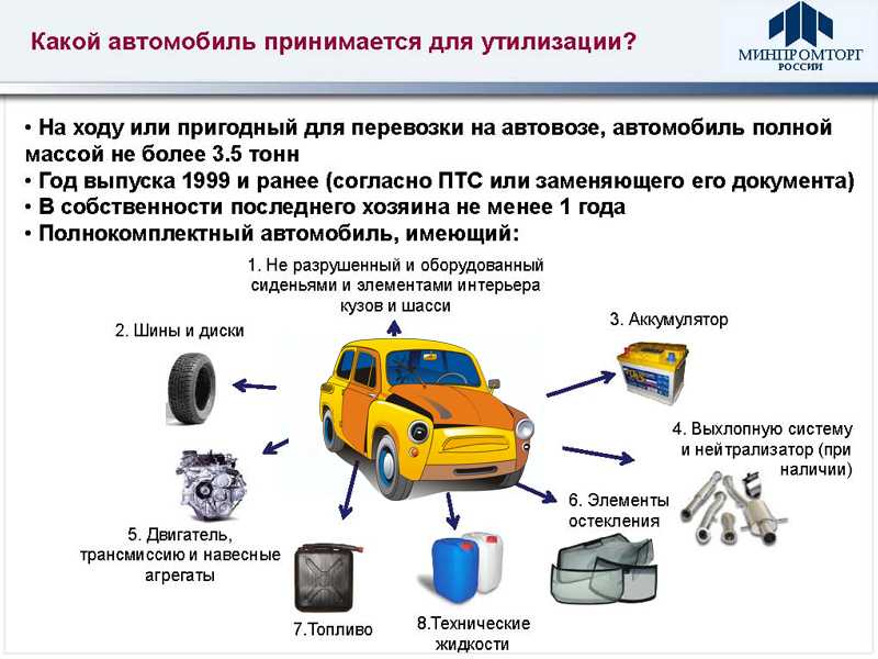 Утилизация Автомобиля Цена 2025