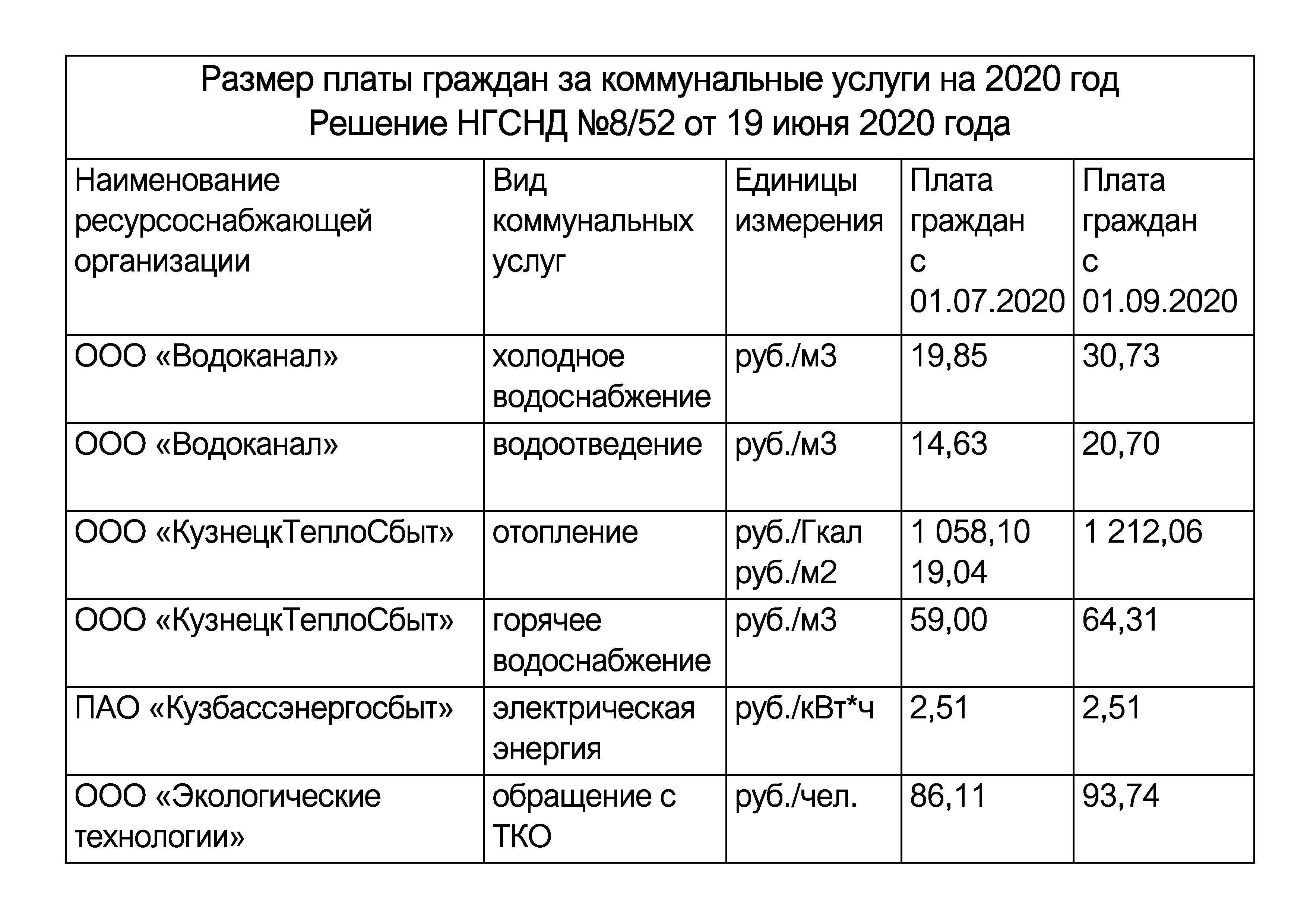 Стоимость платона 2022 году