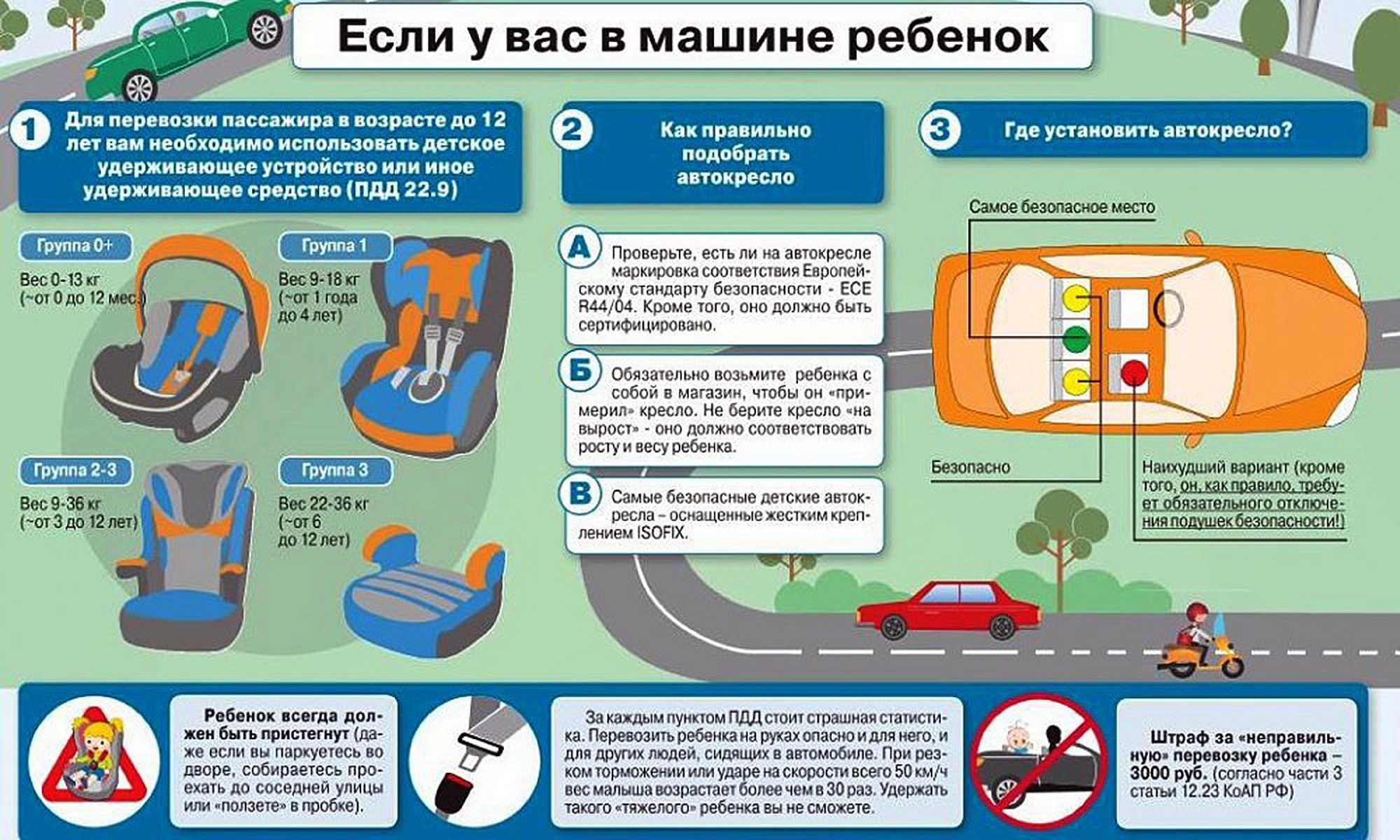 Штрафы за нарушения перевозки пассажиров 2023 в ситуациях