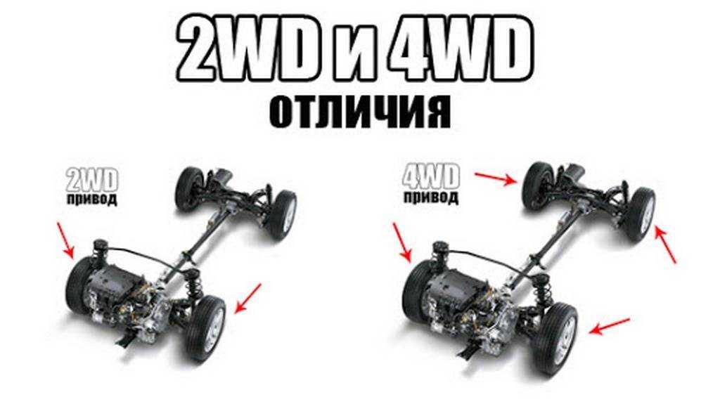 Все современные разновидности полного привода quattro.