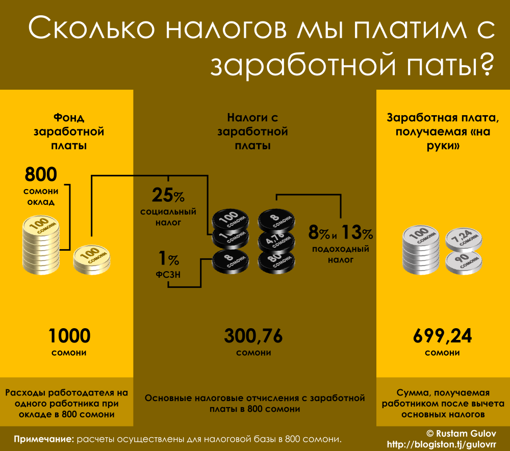 Налог с продажи автомобиля в 2023 году: как рассчитать, уменьшить или не платить