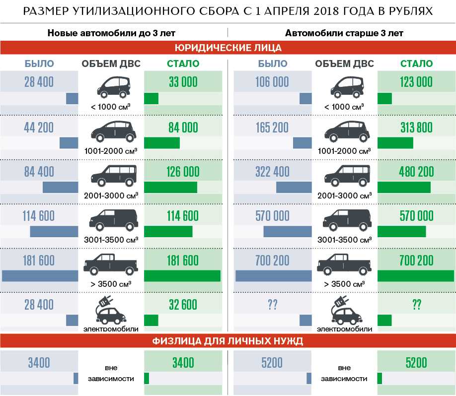 Условия программы утилизации грузовых автомобилей в 2023 году