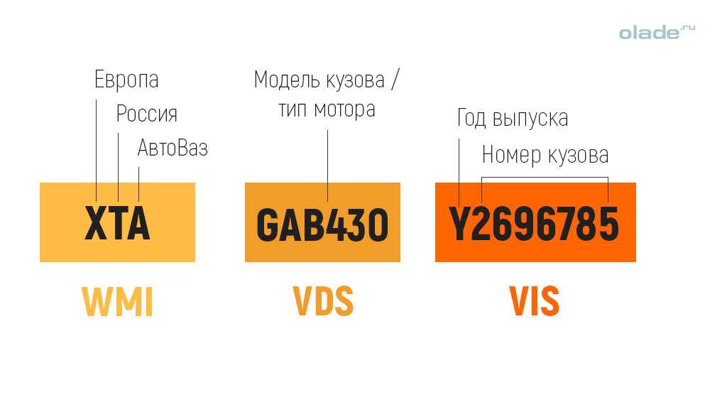 Как узнать год и месяц выпуска автомобиля