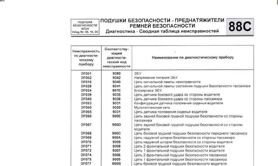 Ошибка check anti pollution system рено флюенс • что ещё необходимо учесть
