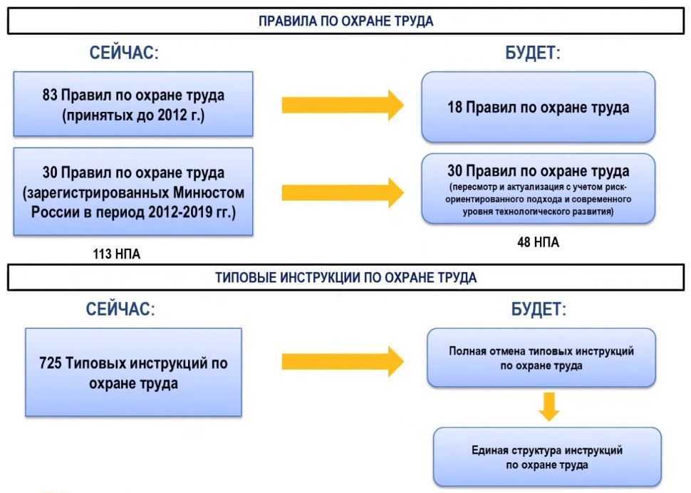 Как получить лицензию на автобус для перевозки людей в 2023 году?