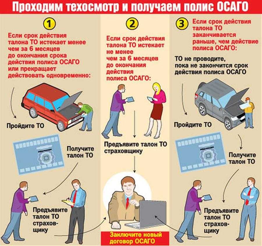 Периодичность прохождения техосмотра автомобиля в 2023 году: сроки