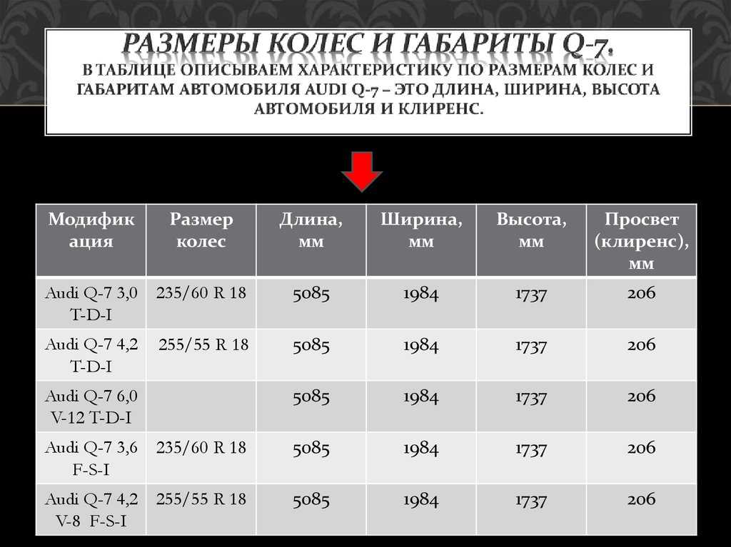Размер шин на ауди q7