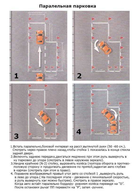 Параллельная парковка пошаговая схема по конусам