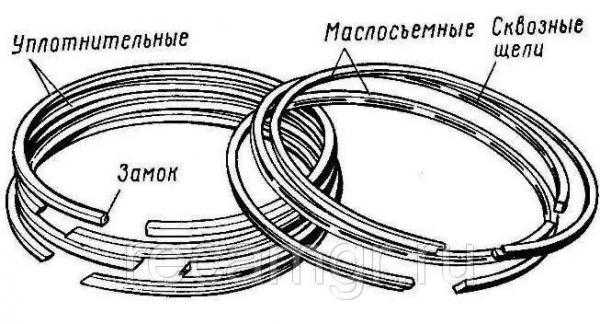 Замена поршневых колец