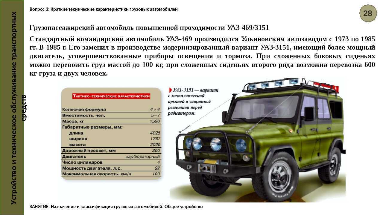 Отзывы владельцев уаз 3151