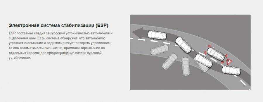 Esp что это такое в автомобиле и когда нужно отключать