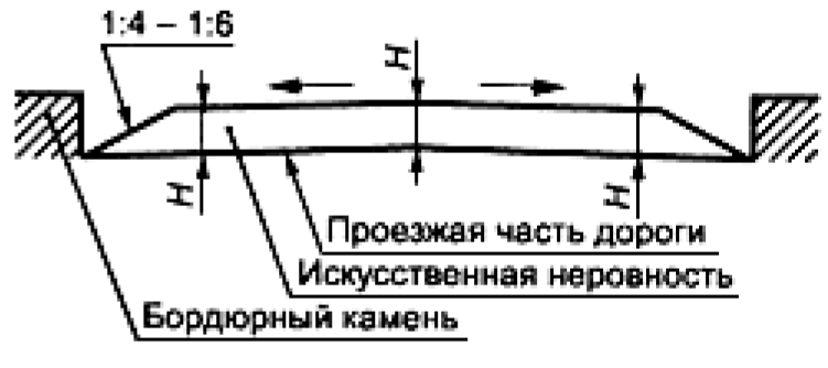 Гост р 52605-2006, лежачий полицейский гост, гост искусственные неровности