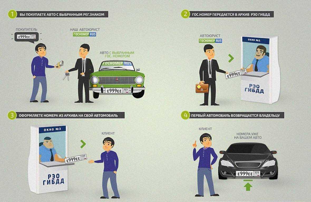 Как оставить номера при продаже автомобиля с 2023?