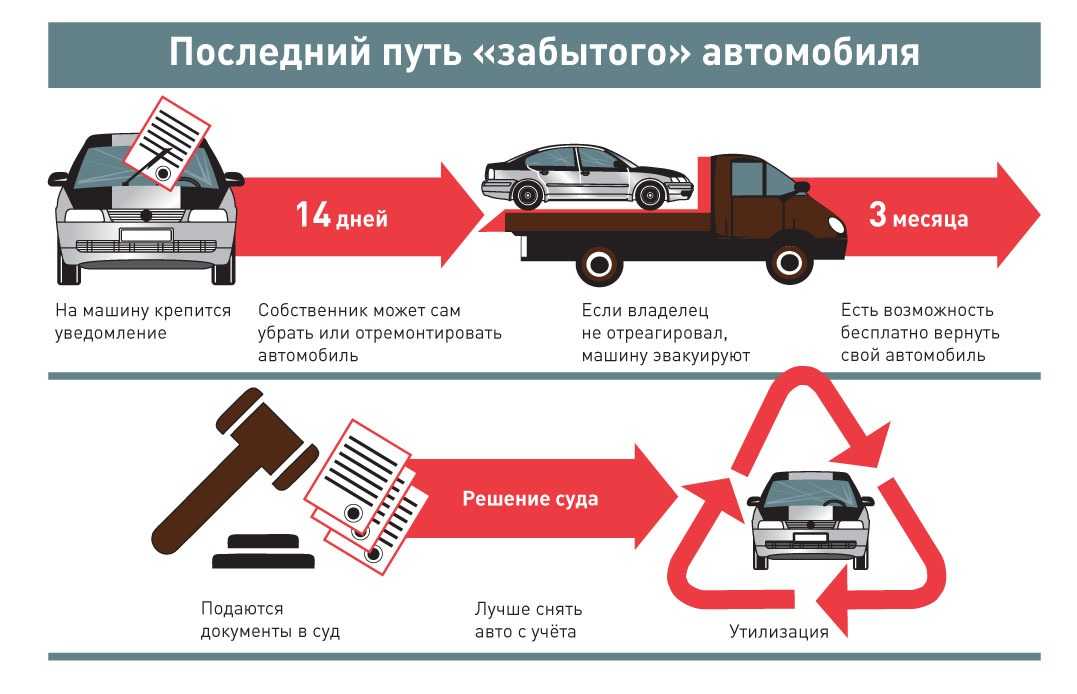 Утилизация автомобилей в гибдд без документов, номеров и машины