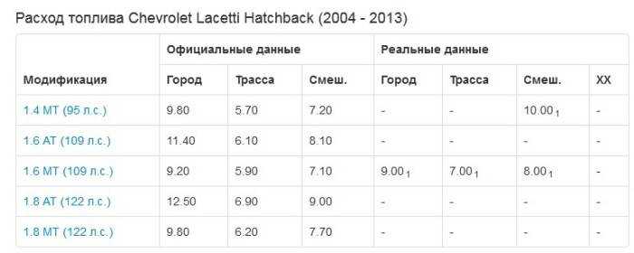 Отзывы владельцев honda stream i