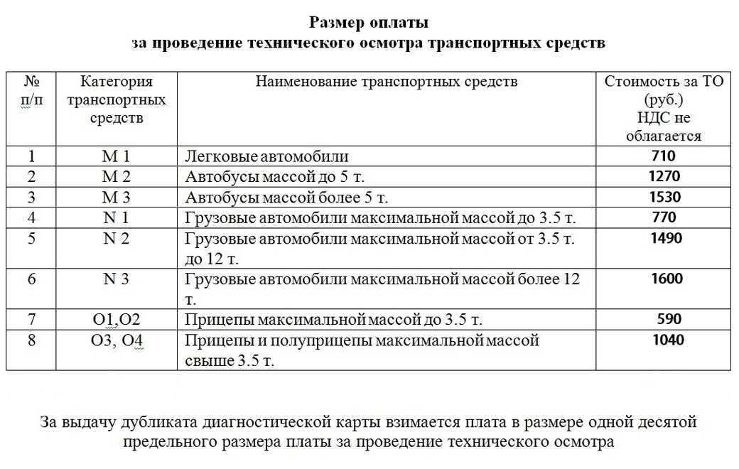 Категория средств. Категории транспортных средств м1 м2 n2 n3. M1 n1 категории транспортных средств. Категории транспортных средств м1 м2 м3 технический регламент. Транспортные средства категории м3, n2, n3.