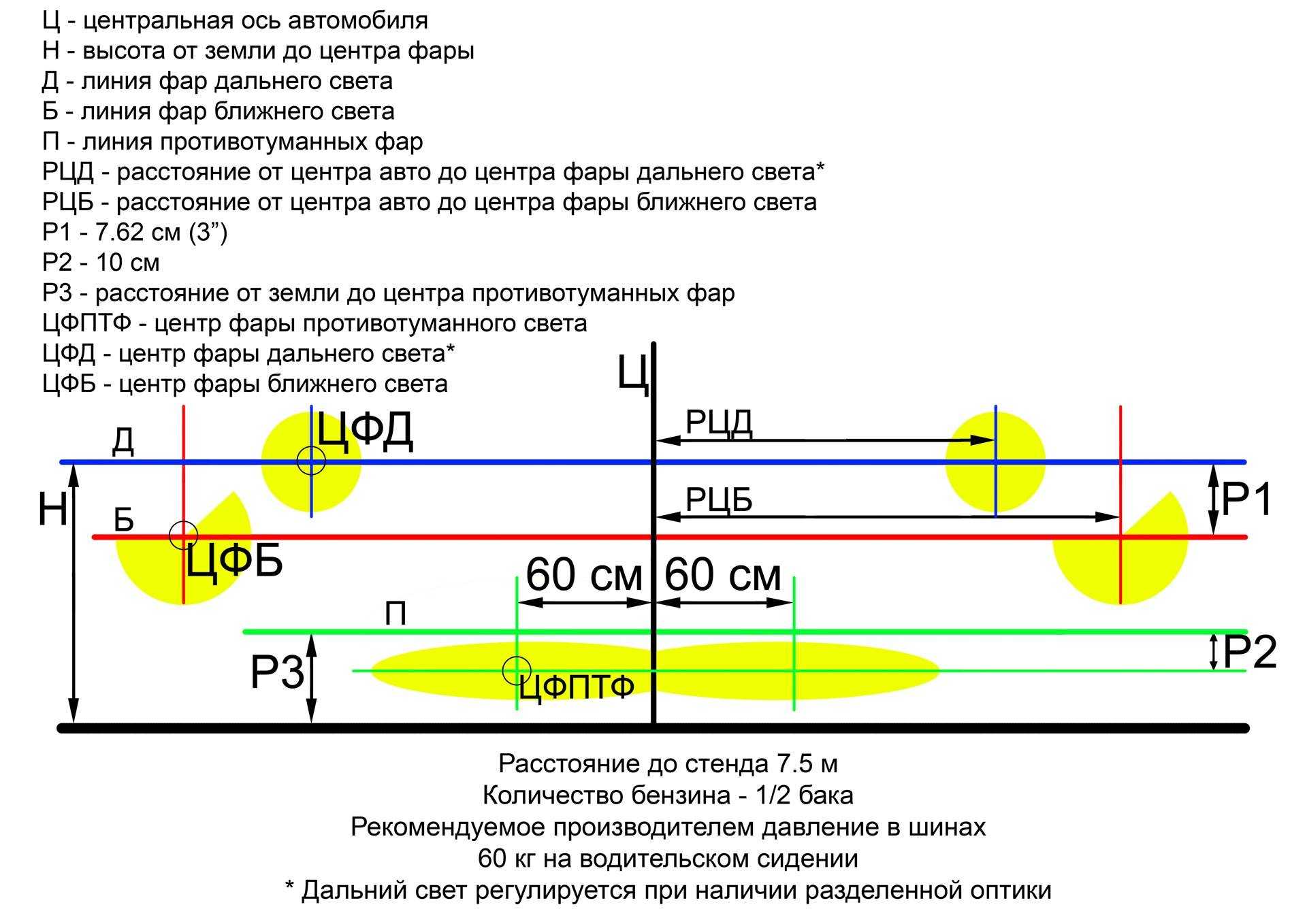 Регулировка света фар ваз 2106