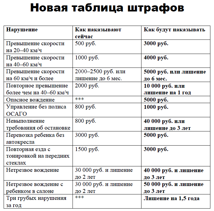 Изменения пдд с 1 марта 2023 года. заключение |