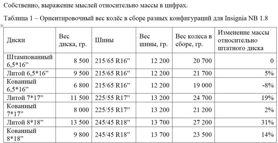 Литые диски для велосипеда: в чем особенности таких колес?