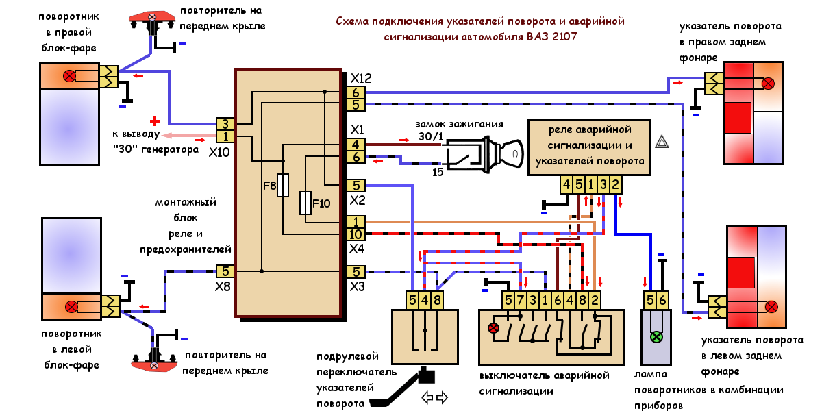Восстанавливаем работу поворотников на автомобиле своими руками