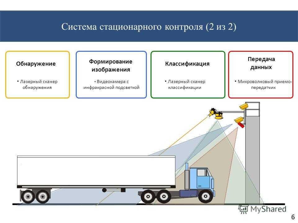 Платон замена бортовых устройств