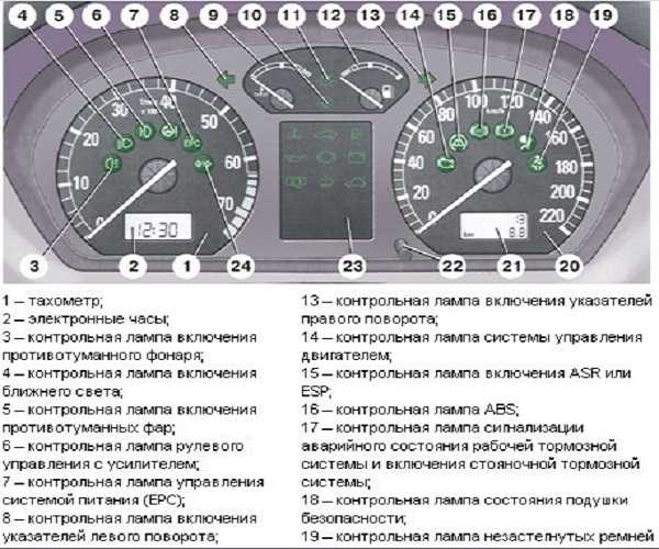 Ошибка epc на приборной панели шкода