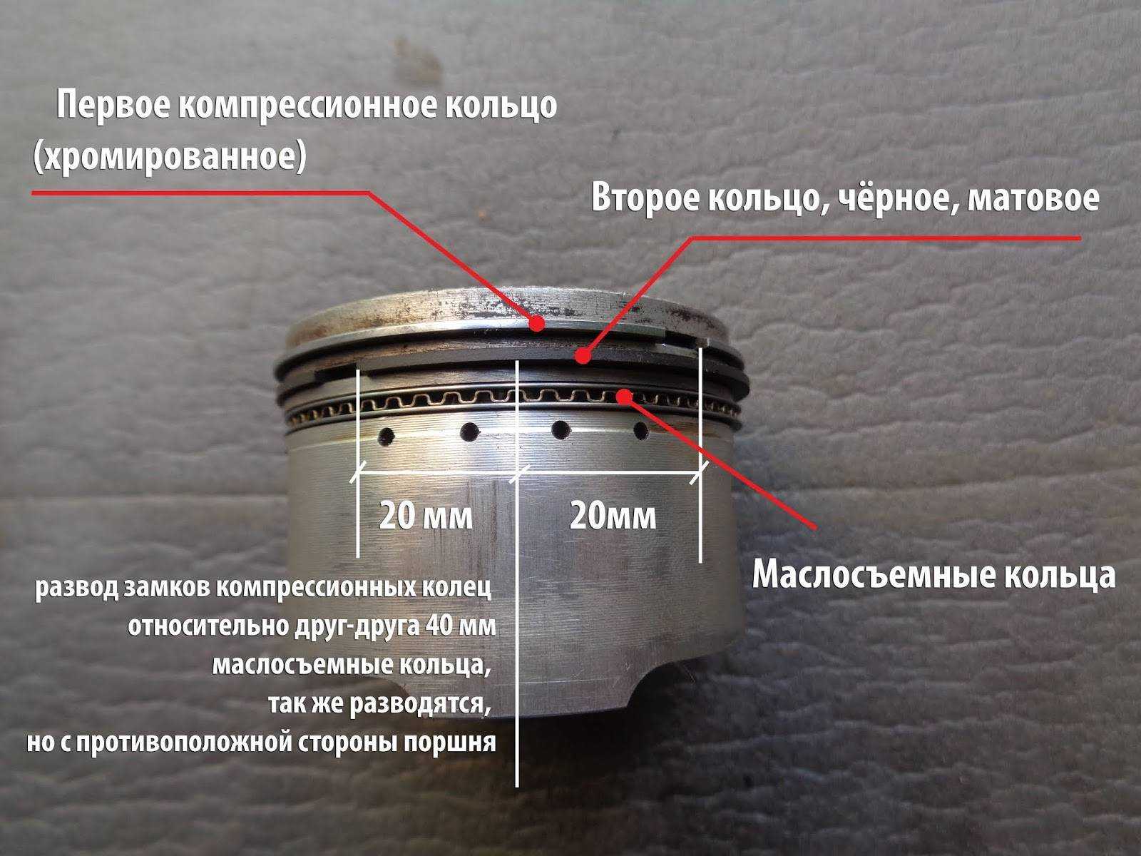 Виды поршневых колец, из чего изготовлены, подбор и маркировка