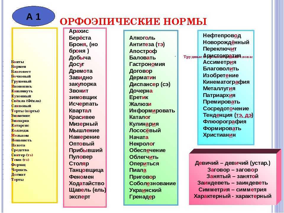 Справочник дорожных терминов статьи на букву "а"