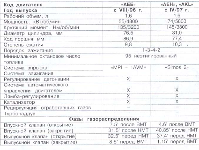 Каков ресурс двигателя на шкода йети 1.2, 1.6, 1.8