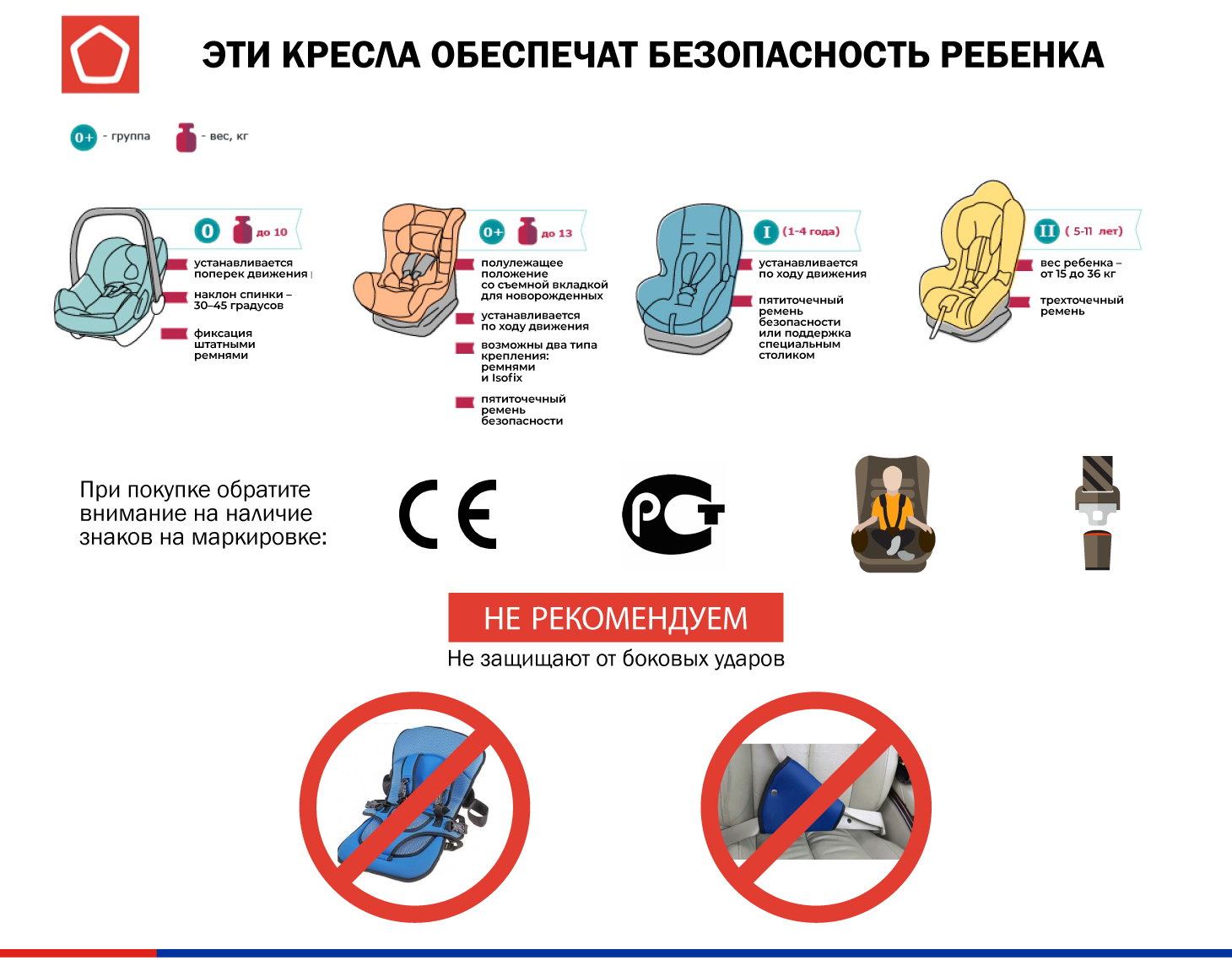 Какое должно быть автокресло, чтобы избежать штрафа?