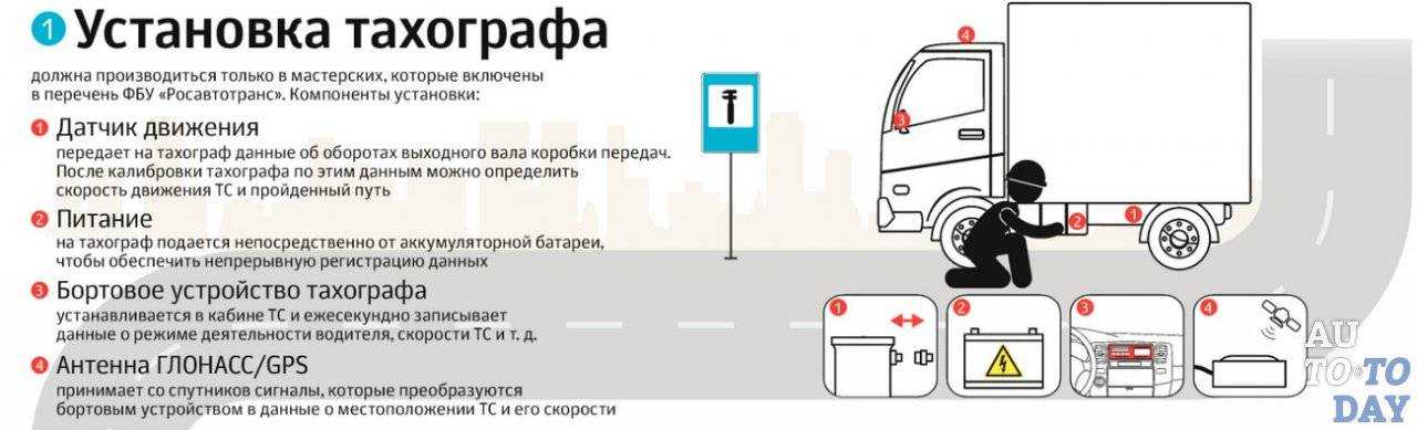 Штрафы за тахограф в 2022 году