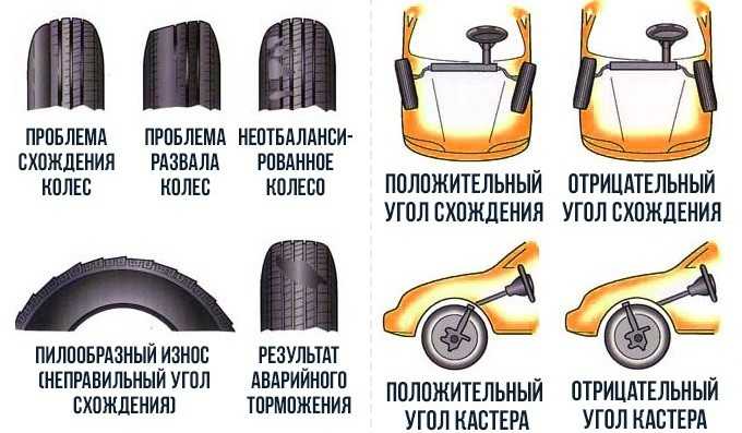 Разные колеса на разных осях: чем чревата разность резины