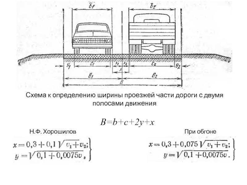 Ширина дороги на 2 полосы по госту