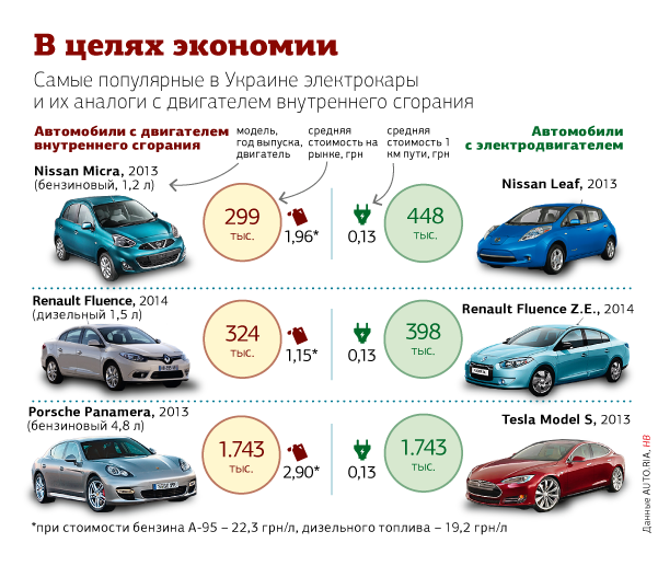 Изменения пдд 2023 для сим: что поменялось для пользователей электросамокатов с 1 марта 2023 года