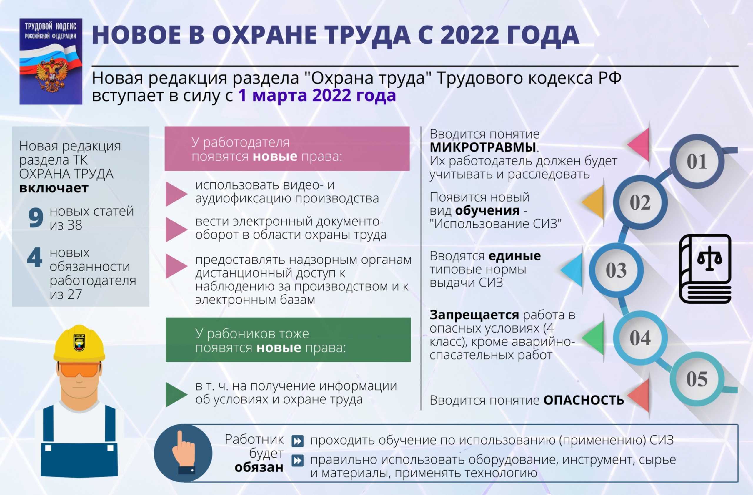 Какая существует ответственность за внесение изменений в конструкцию автомобиля