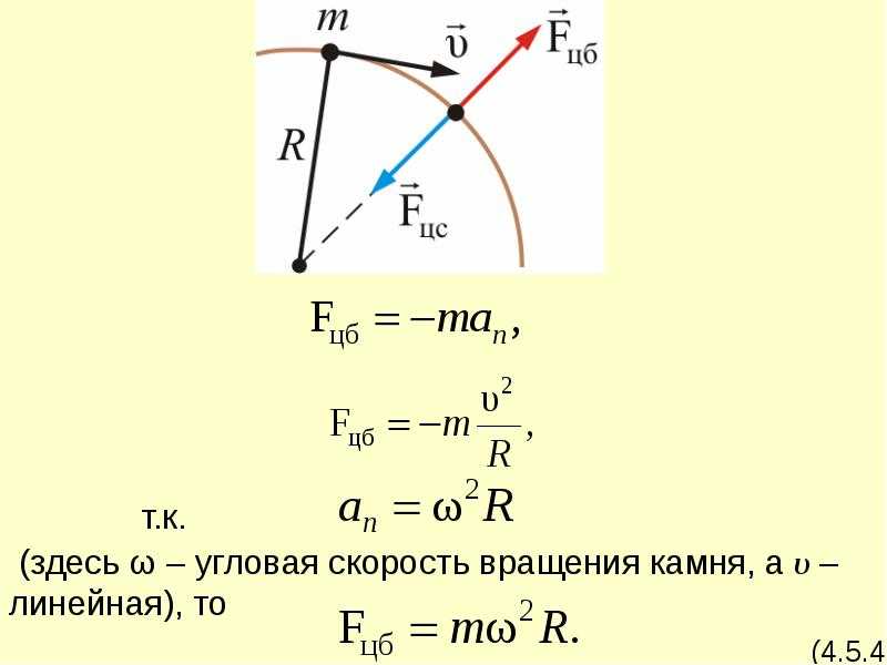 Центростремительная и центробежная сила: разница и сравнение