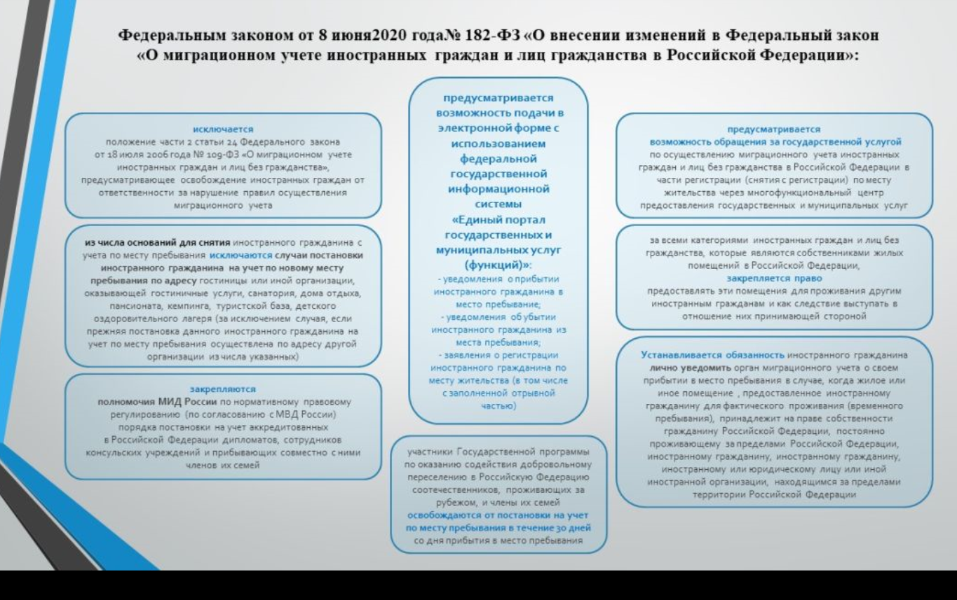 Новый регламент выдачи лицензий на перевозку людей: что изменится с 31 июля 2021 года?