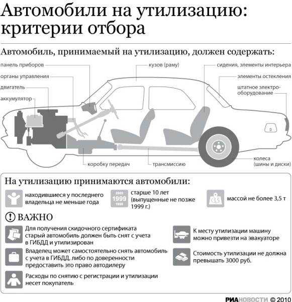 Программа утилизации старых автомобилей 2023, условия и суть, как действует и где работает, официальный сайт