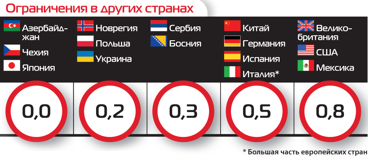 Лишение за алкоголь в крови – всё о новом законе 2018 года в вопросах и ответах