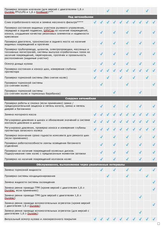 Замена топливного фильтра форд транзит дизель. как правильно поставить топливный фильтр на форд транзит