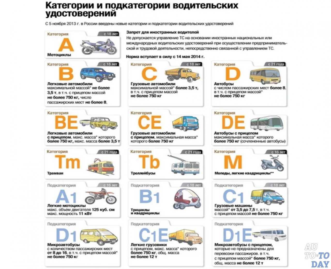 Какие права нужны на газель, соболь: категории для грузовой и пассажирской газели