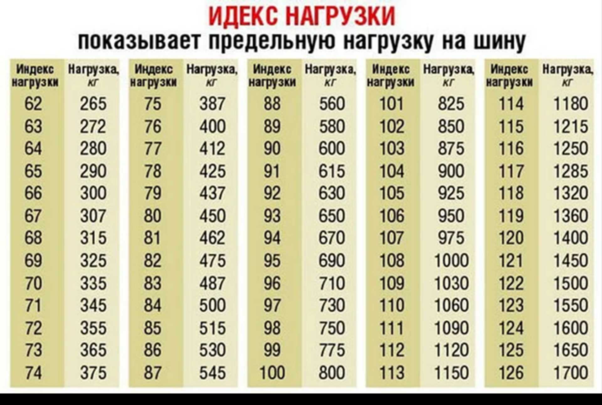 Как определить на какую сторону ставить резину?